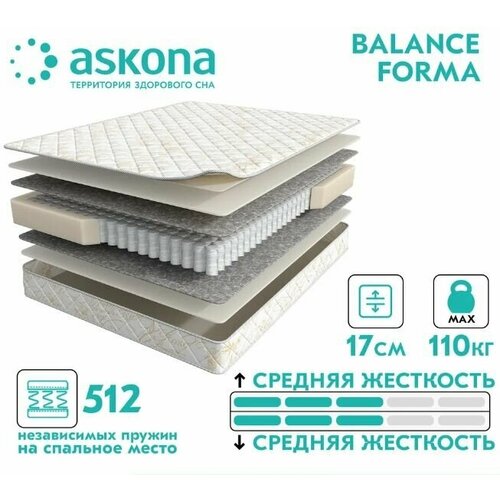  14451   Balance Forma 180200,    , 