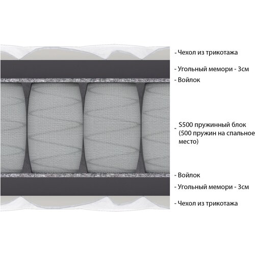 ������ 39528� ������ Vitaflex Coal Visco Relax S500 200�195