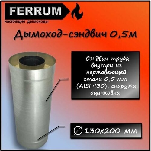  1446 - 0,5 (430 0,5 + ) 130200 Ferrum