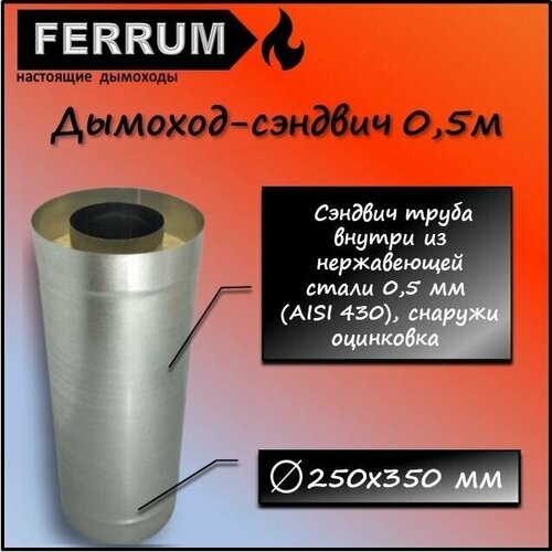  3308 - 0,5 (430 0,5 + ) 250350 Ferrum