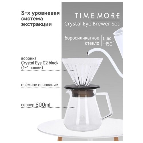  2490  Timemore Crystal Eye Brewer Set:  Crystal Eye 02 black +  600 .