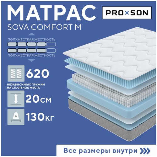  15070  PROxSON 160  200  Sova Comfort M