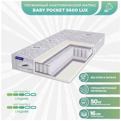  14880    Beautyson Baby Pocket S600 LUX 80x200 (),    